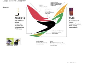 Rencong Aceh dan Ulos Batak Jadi Representasi di Logo PON XXI 2024 Aceh Sumut
