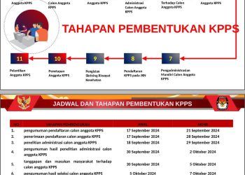 KPU Pasbar Buka Rekrutmen 6.251 Petugas KPPS, Pendaftaran 17 sampai 28 September 2024