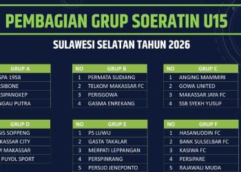 Bulukumba Kembali Absen di Piala Soeratin U-15 Sulsel 2026, Pemerhati Sepak Bola Soroti Kinerja PSSI Bulukumba