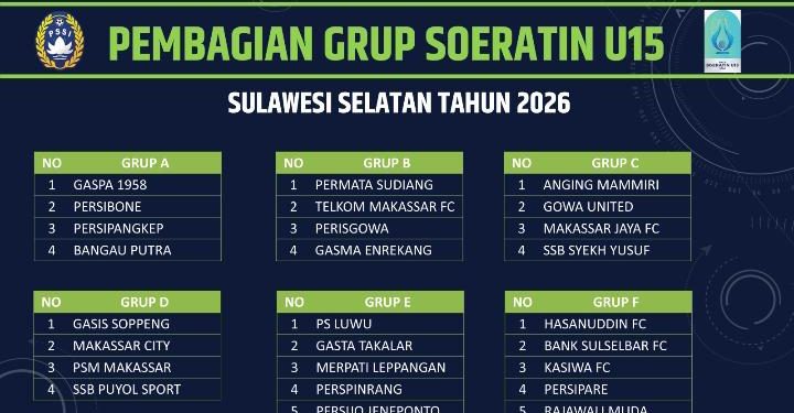 Bulukumba Kembali Absen di Piala Soeratin U-15 Sulsel 2026, Pemerhati Sepak Bola Soroti Kinerja PSSI Bulukumba