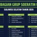 Bulukumba Kembali Absen di Piala Soeratin U-15 Sulsel 2026, Pemerhati Sepak Bola Soroti Kinerja PSSI Bulukumba