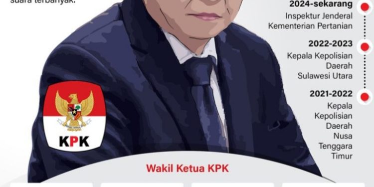 Beranikah KPK Membongkar Dugaan Korupsi yang Menyeret Jokowi dan Keluarganya?