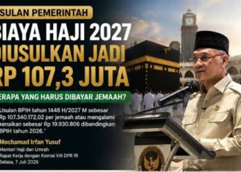 BPIH 2027 Meledak Jadi Rp107,34 Juta, Pemerintah Klaim Bipih Jemaah Tak Naik Signifikan