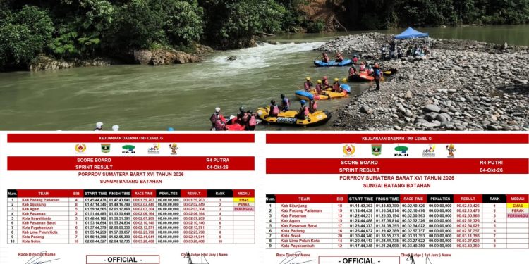 Sengit di Sungai Batang Batangahan, Padang Pariaman dan Sijunjung Raih Emas R4 Porprov XVI Sumbar 2026